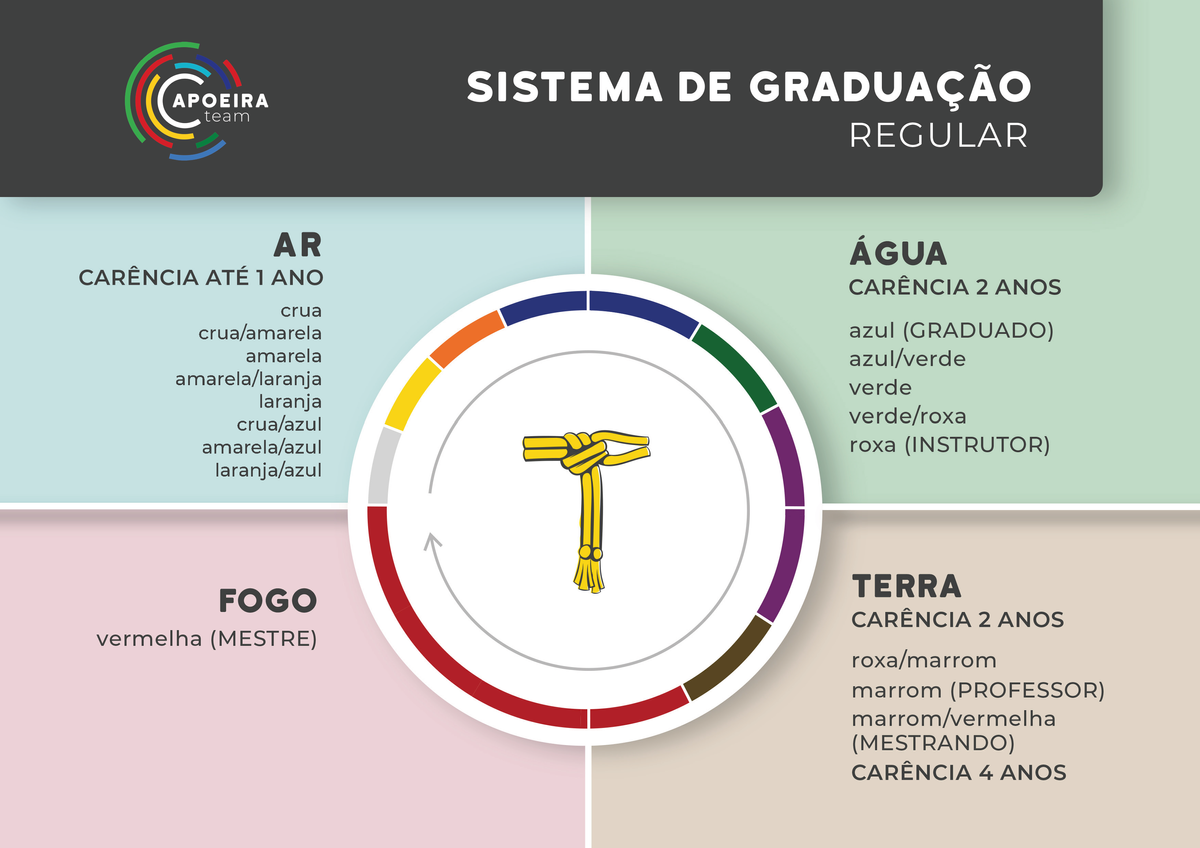 Graduation System